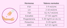 análisis hormonal completo mujer